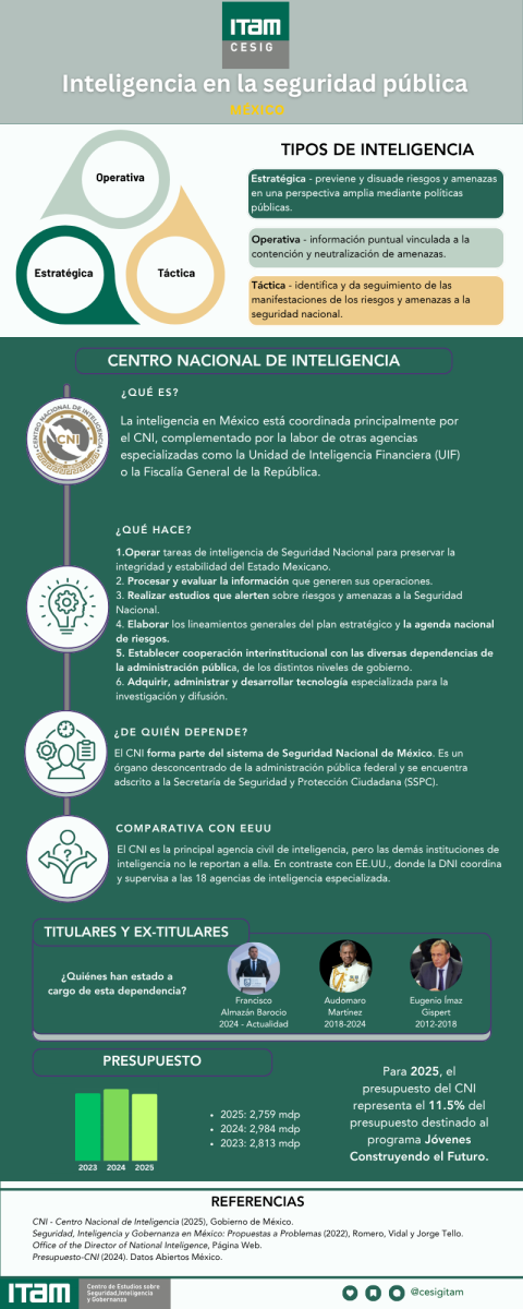 Centro Nacional de Inteligencia - CNI