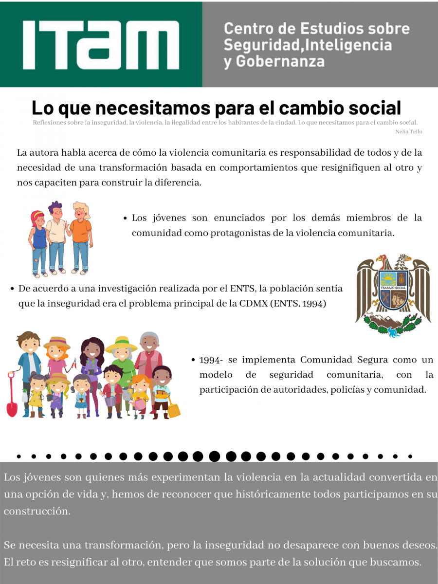 Infografía CESIG. Cambio social Centro de Estudios sobre Seguridad